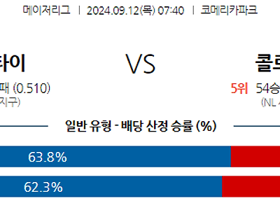 9월12일 MLB 디트로이트 콜로라도 해외야구분석 무료중계 스포츠분석