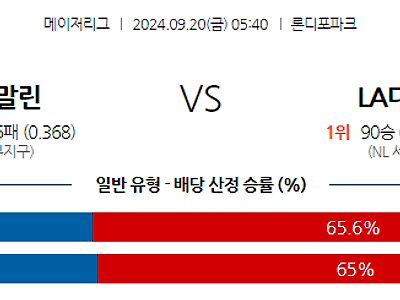 9월20일 MLB 마이애미 LA다저스 해외야구분석 무료중계 스포츠분석