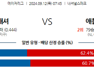 9월12일 MLB 워싱턴 애틀랜타 해외야구분석 무료중계 스포츠분석