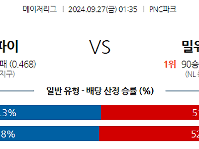 9월27일 MLB 피츠버그 밀워키 해외야구분석 무료중계 스포츠분석