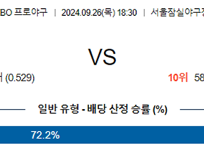 9월 26일 KBO LG 키움 한일야구분석 무료중계 스포츠분석