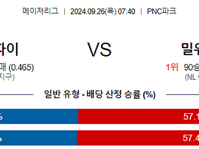 9월26일 MLB 피츠버그 밀워키 해외야구분석 무료중계 스포츠분석