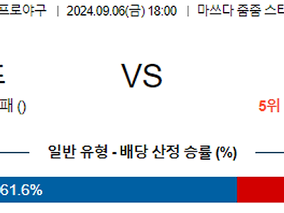 9월 6일 NPB 히로시마 주니치 한일야구분석 무료중계 스포츠분석