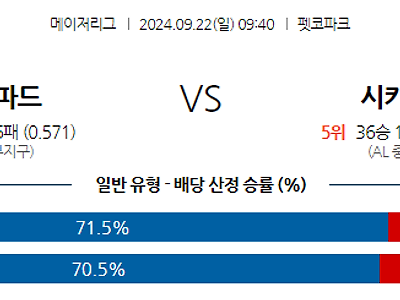 9월22일 MLB 샌디에이드 시카고W 해외야구분석 무료중계 스포츠분석