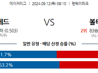 9월12일 MLB 보스턴 볼티모어 해외야구분석 무료중계 스포츠분석