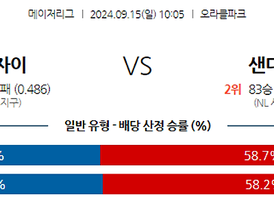 9월15일 MLB 샌프란시스코 샌디에이고 해외야구분석 무료중계 스포츠분석