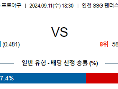 9월 11일 KBO SSG 롯데 한일야구분석 무료중계 스포츠분석