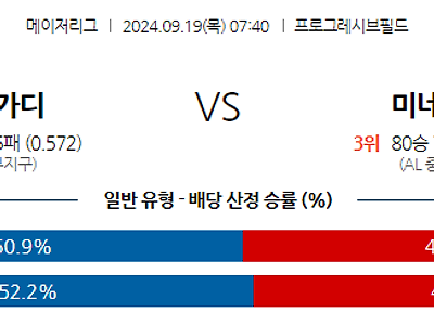 9월19일 MLB 클리블랜드 미네소타 해외야구분석 무료중계 스포츠분석