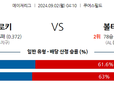 9월2일 MLB 콜로라도 볼티모어 해외야구분석 무료중계 스포츠분석