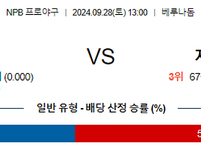 9월 28일 NPB 세이부 치바롯데 한일야구분석 무료중계 스포츠분석