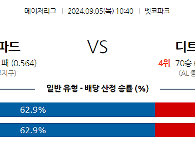 9월5일 MLB 샌디에이고 디트로이트 해외야구분석 무료중계 스포츠분석