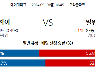 9월13일 MLB 샌프란시스코 밀워키 해외야구분석 무료중계 스포츠분석