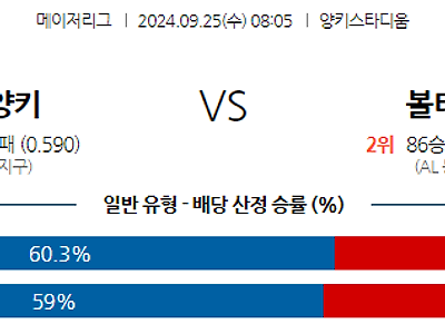 9월25일 MLB 뉴욕양키스 볼티모어 해외야구분석 무료중계 스포츠분석