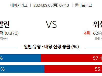 9월5일 MLB 마이애미 워싱턴 해외야구분석 무료중계 스포츠분석