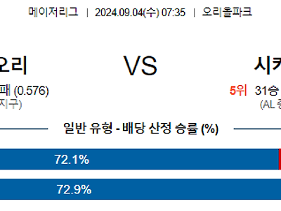 9월4일 MLB 볼티모어 시카고화이트삭스 해외야구분석 무료중계 스포츠분석