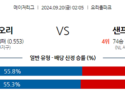 9월20일 MLB 볼티모어 샌프란시스코 해외야구분석 무료중계 스포츠분석