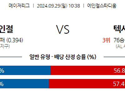 9월29일 MLB LA에인절스 텍사스 해외야구분석 무료중계 스포츠분석