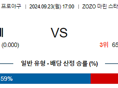 9월 23일 NPB 지바롯데 라쿠텐 한일야구분석 무료중계 스포츠분석