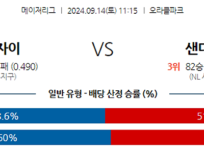 9월14일 MLB 샌프란시스코 샌디에이고 해외야구분석 무료중계 스포츠분석