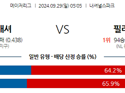 9월29일 MLB 워싱턴 필라델피아 해외야구분석 무료중계 스포츠분석