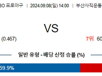 9월 8일 KBO 롯데 SSG 한일야구분석 무료중계 스포츠분석