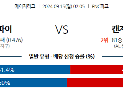 9월15일 MLB 피츠버그 캔자스시티 해외야구분석 무료중계 스포츠분석