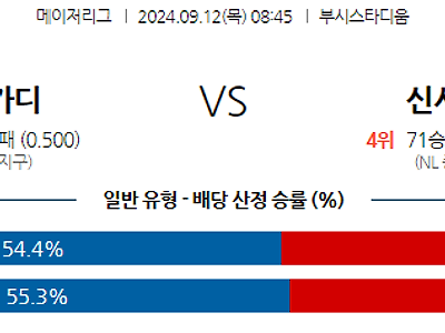 9월12일 MLB St.루이스 신시내티 해외야구분석 무료중계 스포츠분석