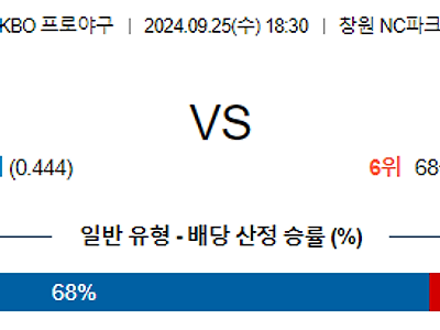 9월 25일 KBO NC SSG 한일야구분석 무료중계 스포츠분석