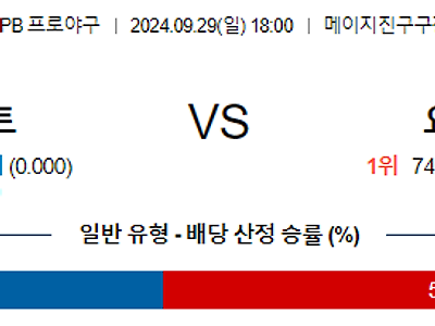 9월 29일 NPB 야쿠르트 요미우리 한일야구분석 무료중계 스포츠분석