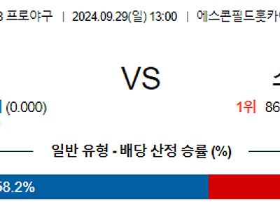 9월 29일 NPB 닛폰햄 소프트뱅크 한일야구분석 무료중계 스포츠분석