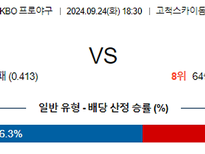 9월 24일 KBO 키움 한화 한일야구분석 무료중계 스포츠분석