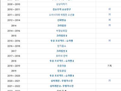 흑백요리사 PD의 이전 작품들