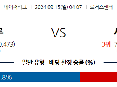 9월15일 MLB 토론토 St.루이스 해외야구분석 무료중계 스포츠분석