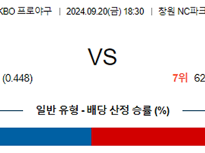 9월 20일 KBO NC 롯데 한일야구분석 무료중계 스포츠분석