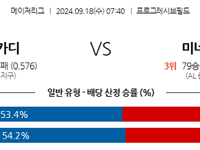 9월18일 MLB 클리블랜드 미네소타 해외야구분석 무료중계 스포츠분석