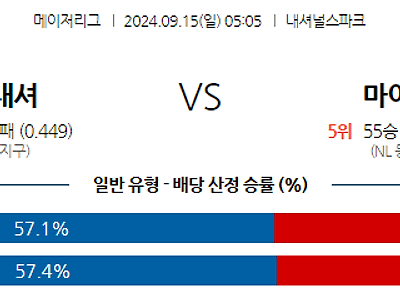 9월15일 MLB 워싱턴 마이애미 해외야구분석 무료중계 스포츠분석