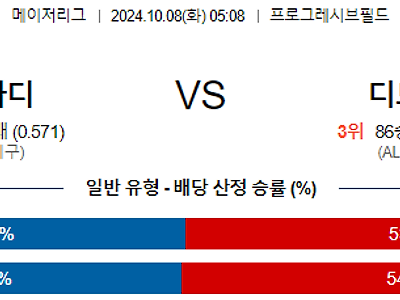 10월 8일 MLB 클리블랜드 디트로이트 해외야구분석 무료중계 스포츠분석