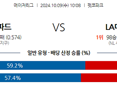 10월 9일 MLB 샌디에이고 LA다저스 해외야구분석 무료중계 스포츠분석