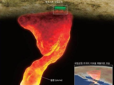 터지면 인류 멸망한다는 미국의 화산