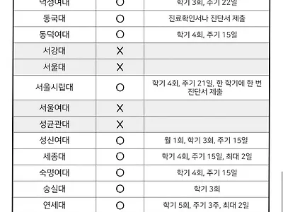 의외로 생리공결제가 없는 대학