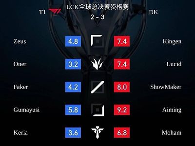 후푸평점 - 젠지 vs 플퀘