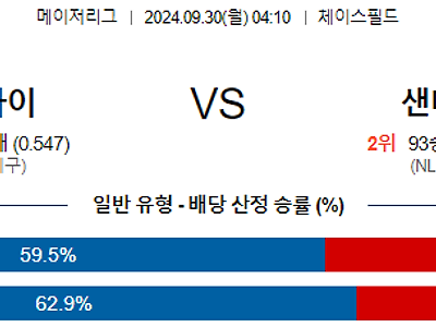 9월30일 MLB 애리조나 샌디에이고 해외야구분석 무료중계 스포츠분석