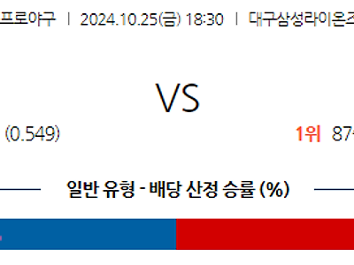 10월 25일 KBO 삼성 KIA 한일야구분석 무료중계 스포츠분석