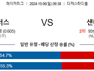 10월6일 MLB LA다저스 샌디에이고 해외야구분석 무료중계 스포츠분석