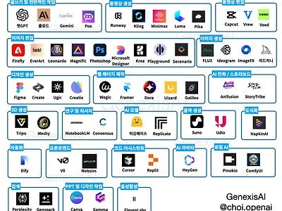 스마트한 생활을 위해 필요한 ai 툴 모음집.jpg