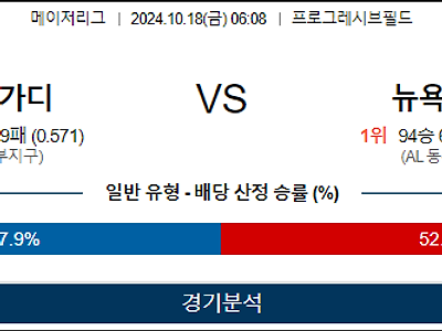 10월 18일 MLB 클리블랜드 뉴욕양키스 해외야구분석 무료중계 스포츠분석