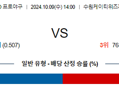 10월 9일 KBO KT LG 한일야구분석 무료중계 스포츠분석