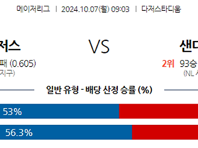 10월7일 MLB 필라델피아 뉴욕메츠 해외야구분석 무료중계 스포츠분석