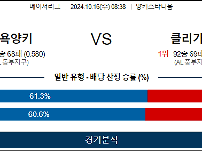 10월 16일 MLB 뉴욕양키스 클리블랜드 해외야구분석 무료중계 스포츠분석