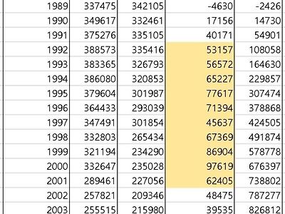 1991년생 부터 2003년생 남자까지는 결혼하기 개빡셉니다